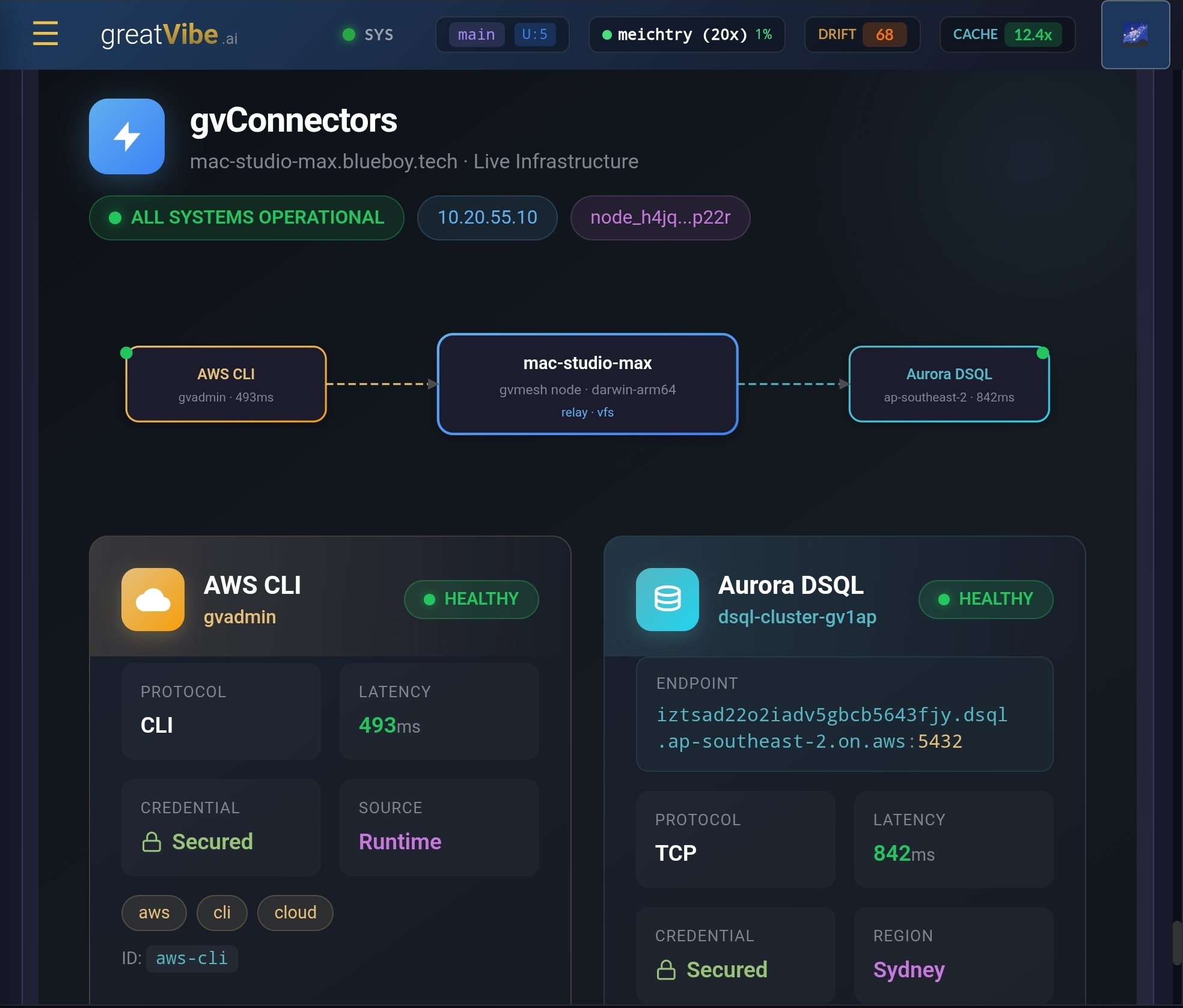 gvConnectors dashboard showing AWS CLI and Aurora DSQL